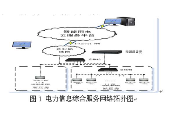 电力信息化