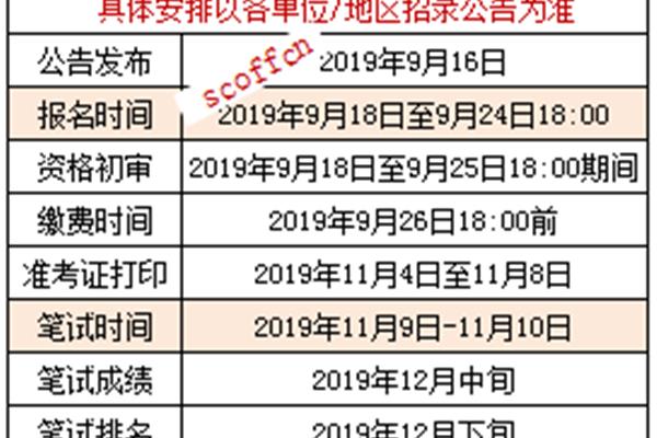 四川省考时间