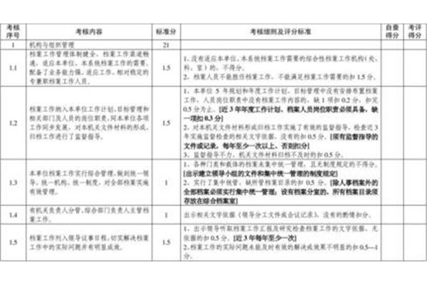 机关档案管理规定