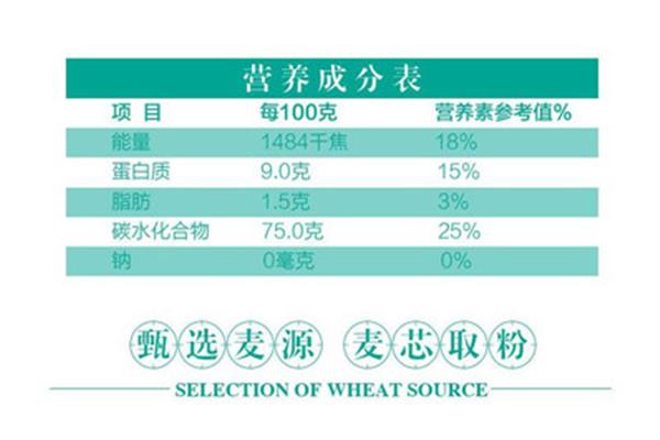 小麦的营养成分