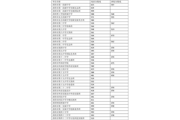 分数的单位
