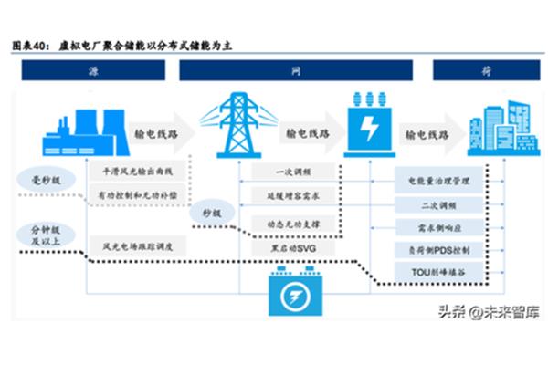 电力信息化