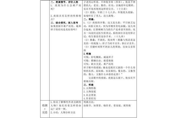 虎妞人物形象分析