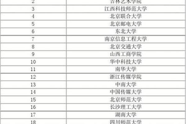 上海大学专业排名