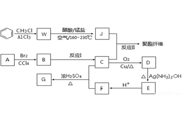 乙酸的摩尔质量