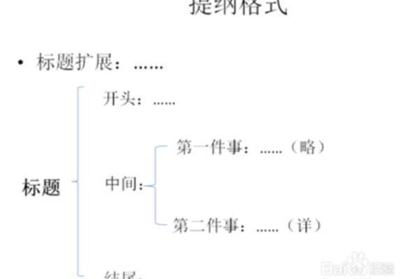 提纲格式图片