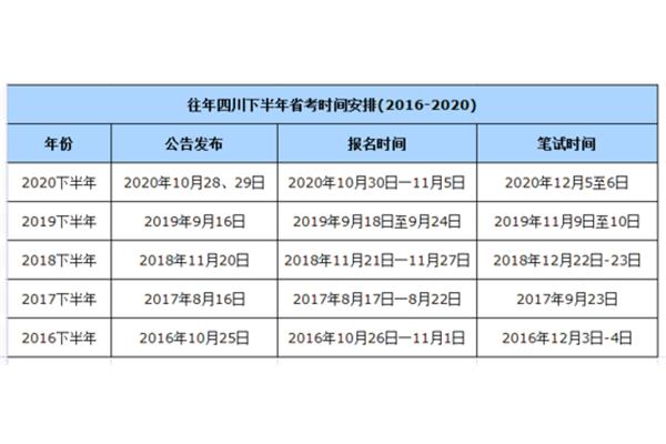四川省考时间