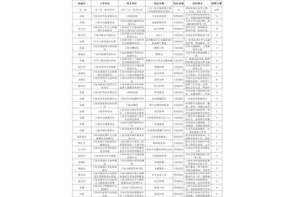 上海事业单位招聘
