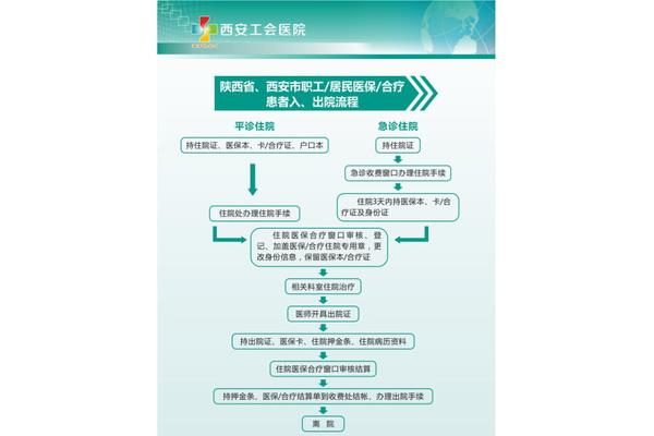 去医院看病的流程