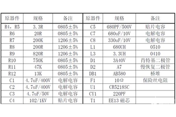 元器件清单