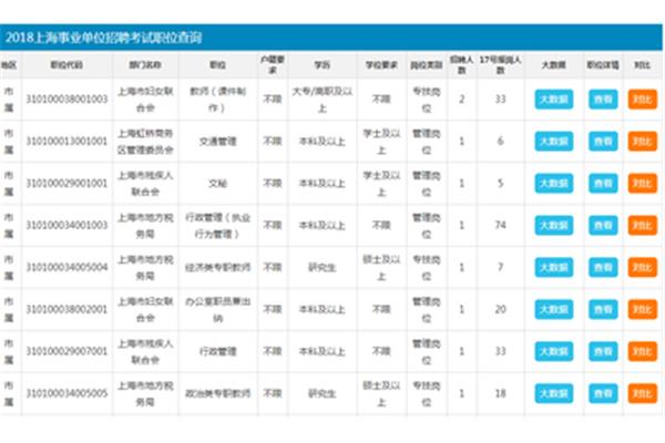 上海事业单位招聘