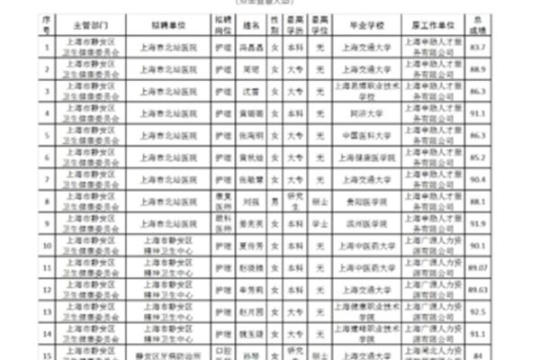 上海事业单位招聘