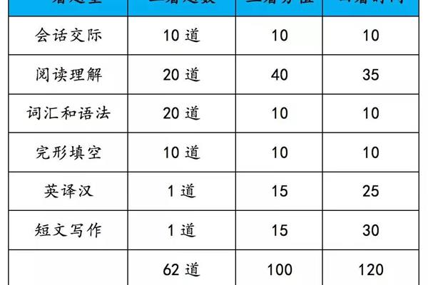 学位英语考试时间