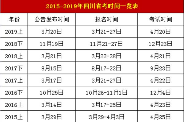 四川省考时间