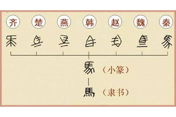 知其然知其所以然