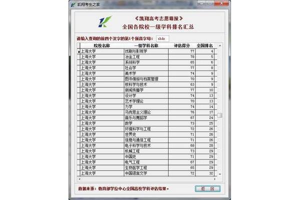 上海大学专业排名