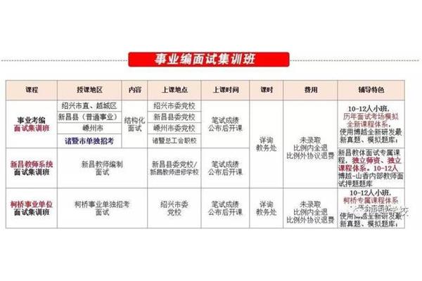 事业编面试时间