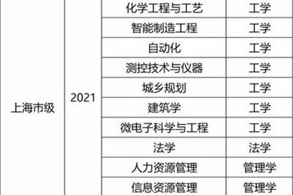 上海大学专业排名