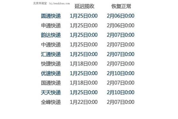 圆通快递放假