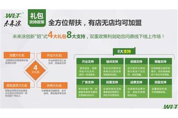 完整的招商方案