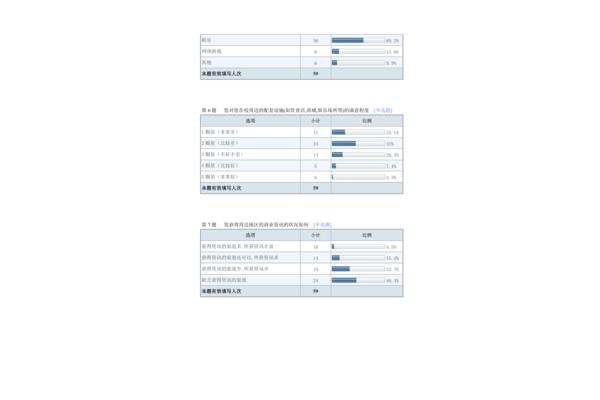 调查问卷报告