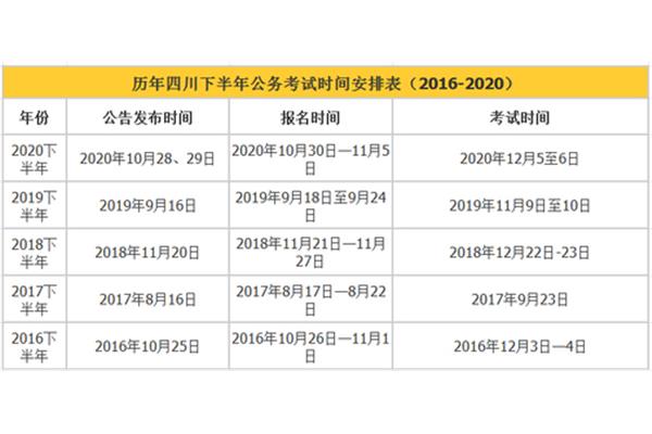 四川省考时间