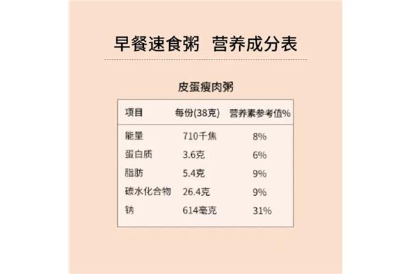 瘦肉的营养成分