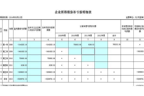弥补以前年度亏损