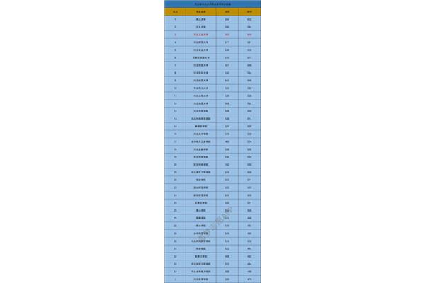 民办本科排名