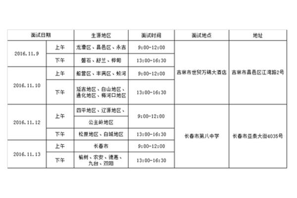 事业编面试时间