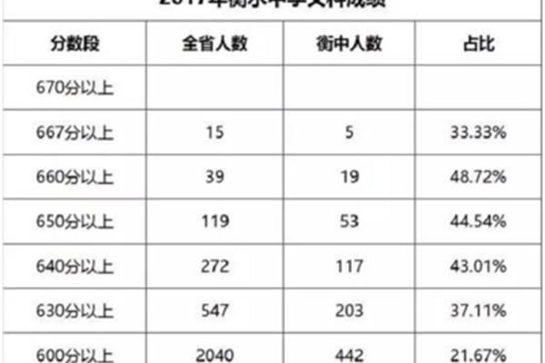 保定高中排名
