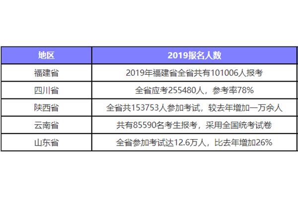 二级建造师通过率