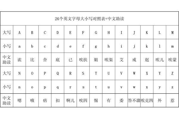 26个英语字母表