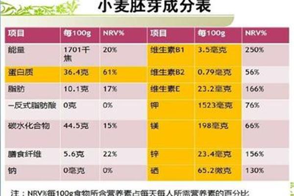 小麦的营养成分