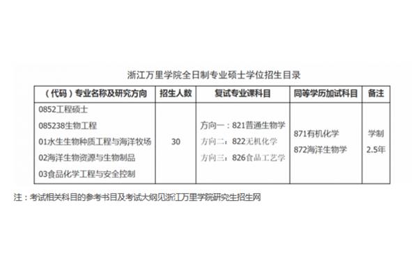 生物技术考研方向
