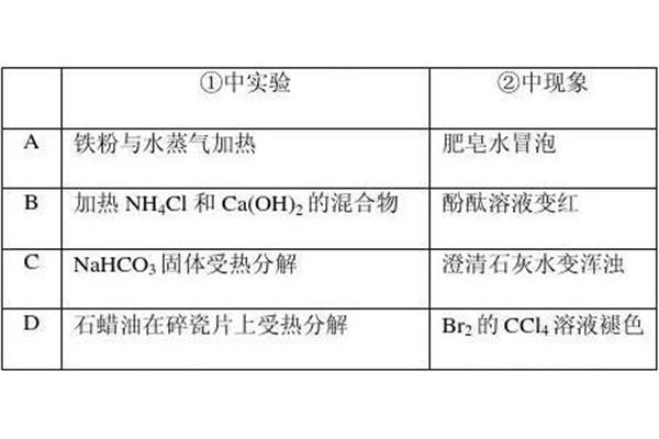 除法运算性质