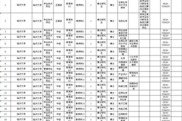 应聘岗位怎么填