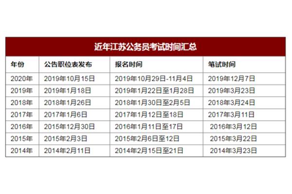 江苏省考职位表