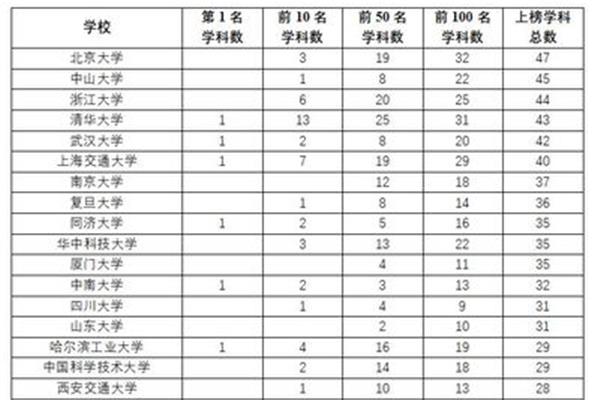 合肥科技大学排名