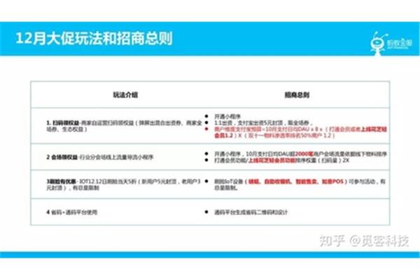 完整的招商方案