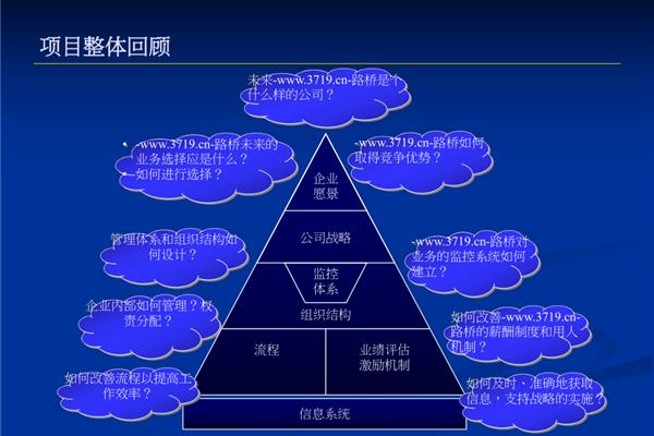 什么是工程管理