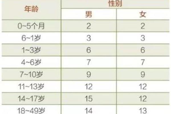 瘦肉的营养成分
