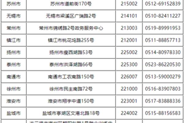 江苏省人力资源