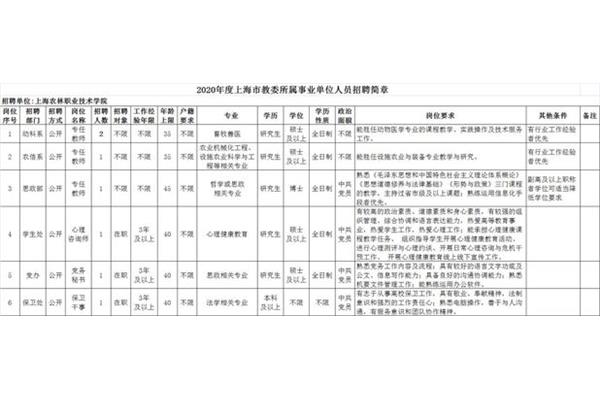 上海事业单位招聘