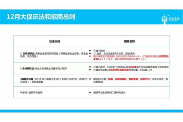完整的招商方案