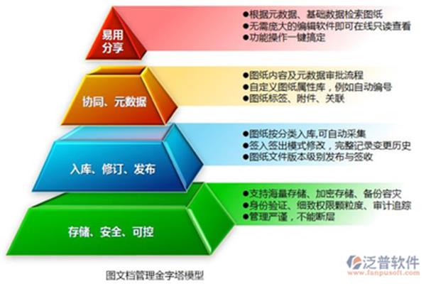 什么是工程管理