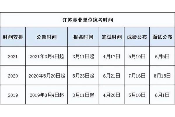 事业编面试时间