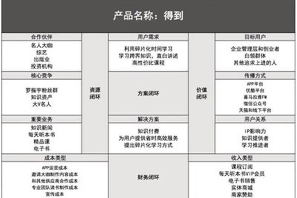 商业模式案例