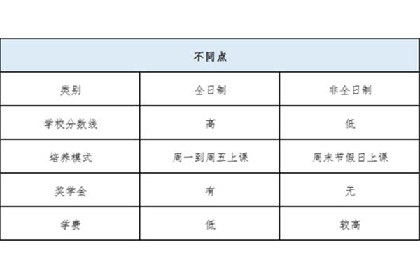 事业编面试时间