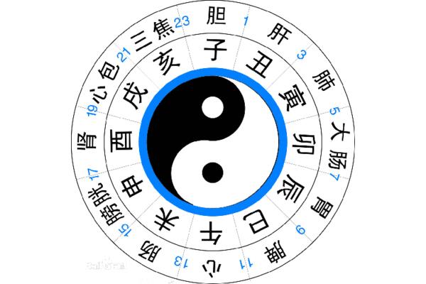 十二时辰制